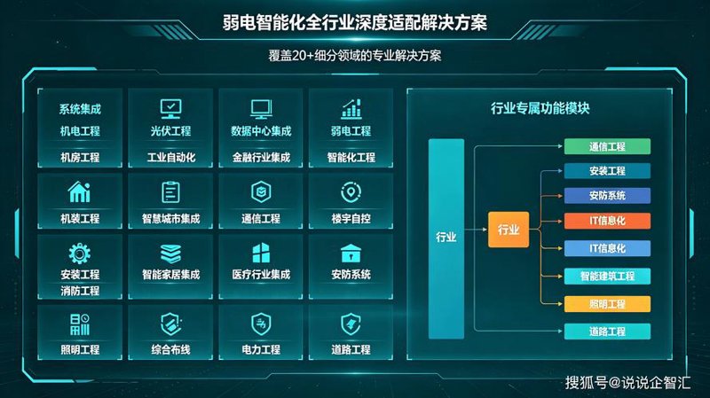 系统集成助力企业数字化转型